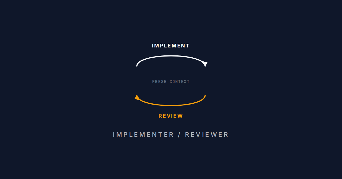 Everyone Writes About AI Generating Code. Nobody Writes About AI Testing It