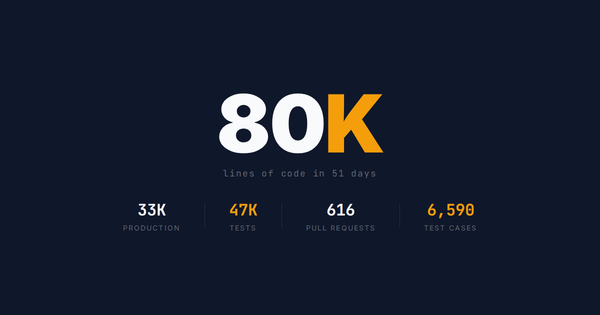 80,000 Lines of Code in 51 Days
